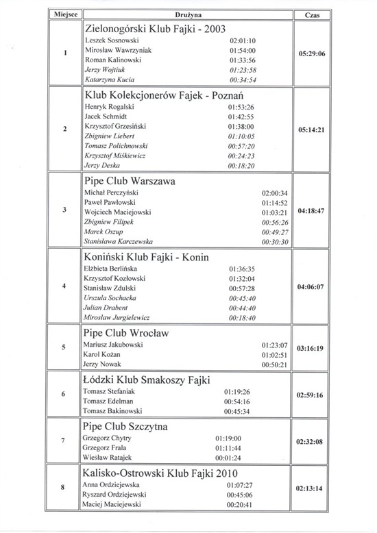 2011-04-09_konin_dru1.jpg