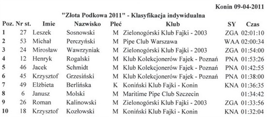 2011-04-09_konin_ind.jpg