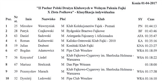 2017-04-01_konin_ind_1.jpg