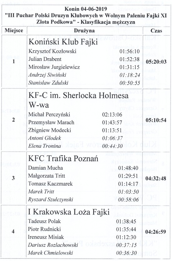 2019-04-06_konin_dru_1.jpg