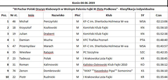 2019-04-06_konin_ind.jpg