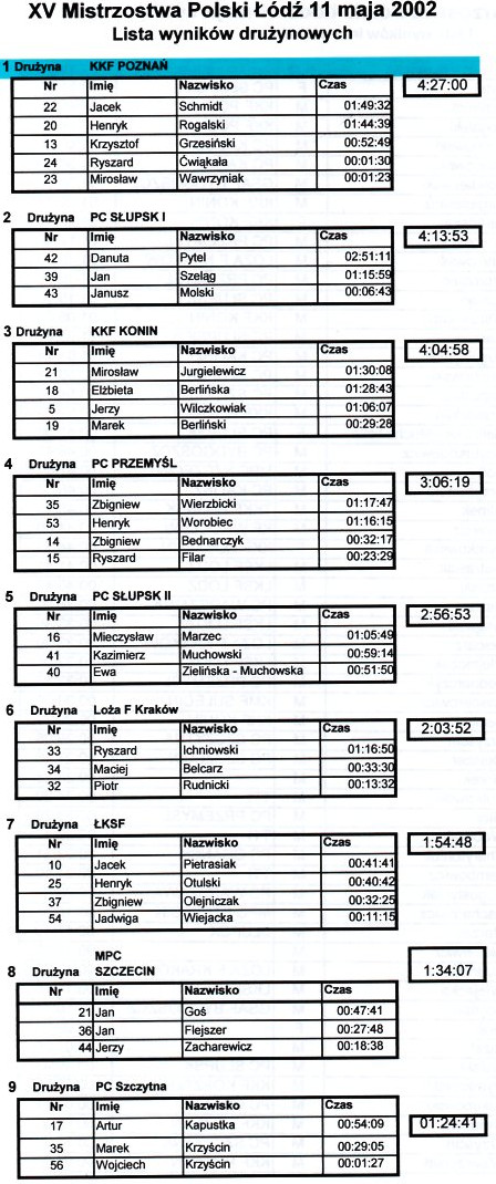2002-05-11_mp_lodz_dru.jpg