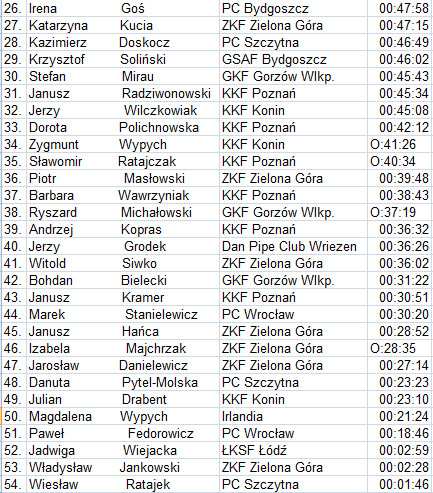 2006zgindb.jpg